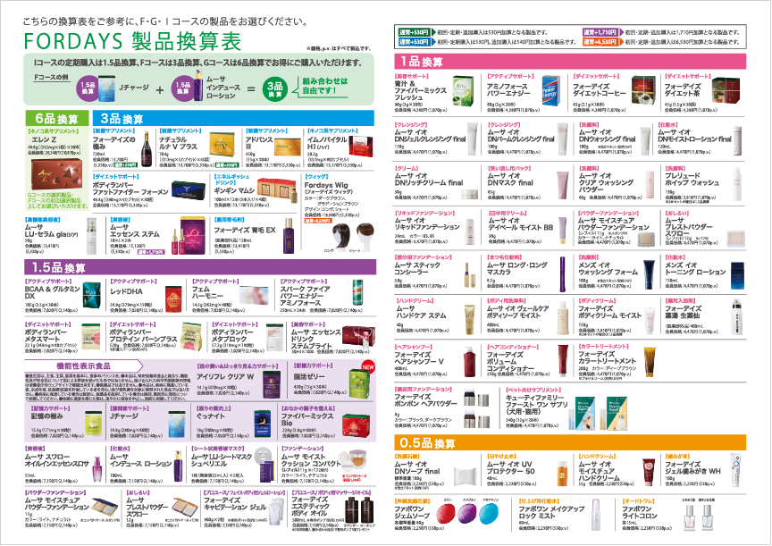 F・G・Iコース換算品