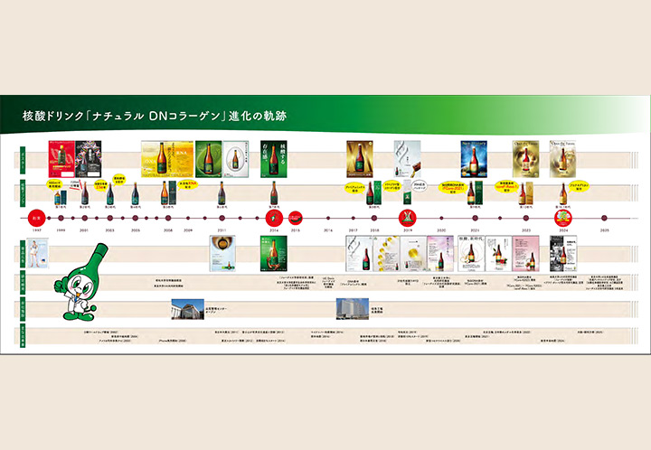 核酸ドリンクの歴史