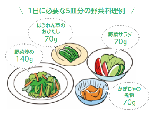 1日に必要な5皿分の野菜料理例